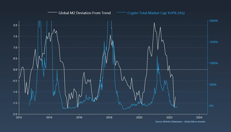Crypto and inflation data