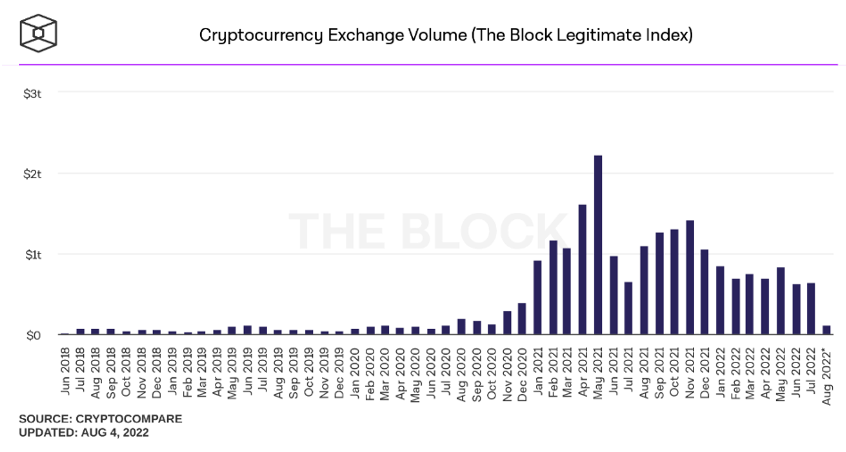 Crypto exchange volume chart
