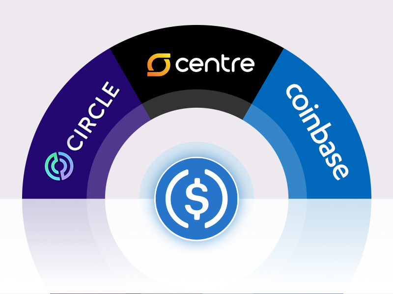 Circle, center, coinbase chart