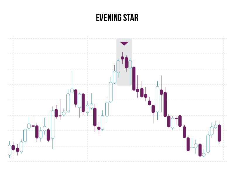 evening star graph