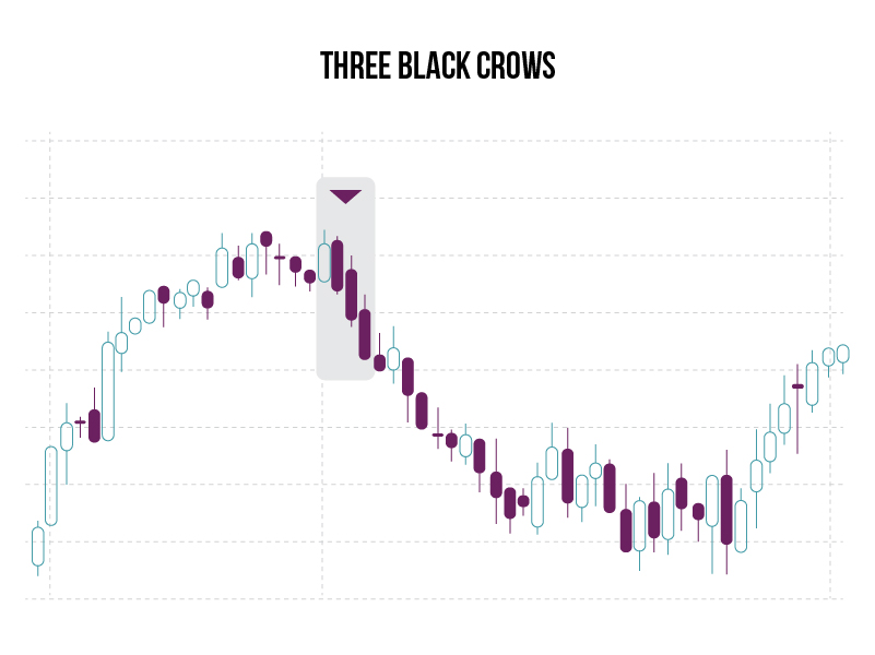 three black crows graph