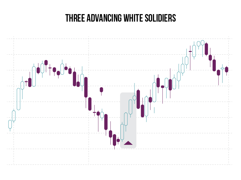 three advancing white soldiers graph