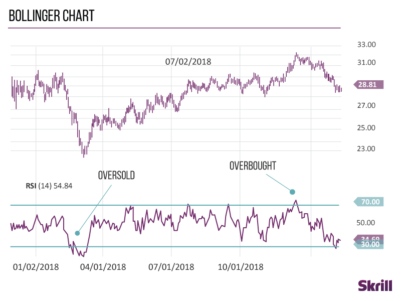 How to read forex charts like a pro